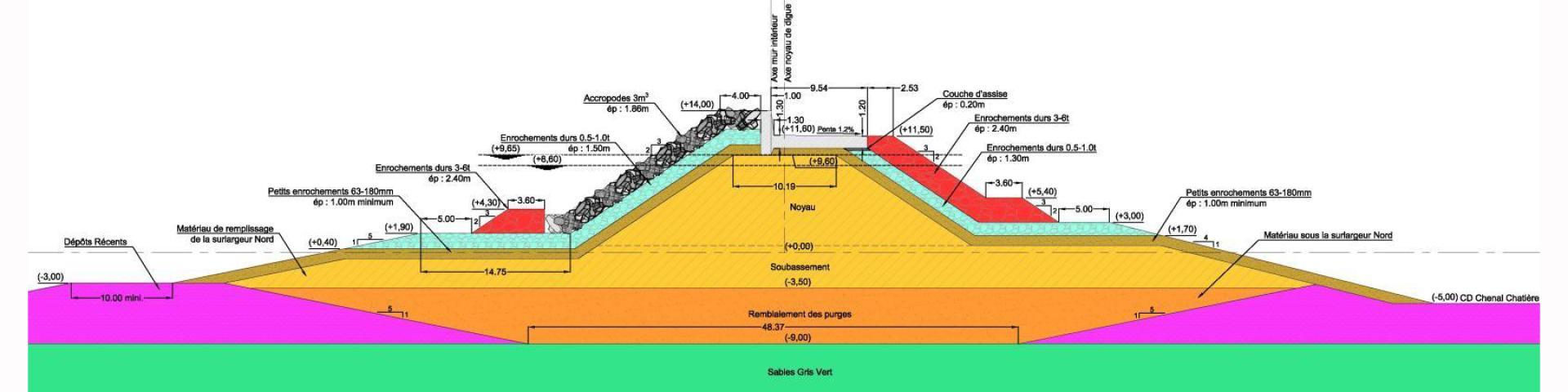 Coupe explicative sur la chatière au port du Havre - Enlarge image, modal window