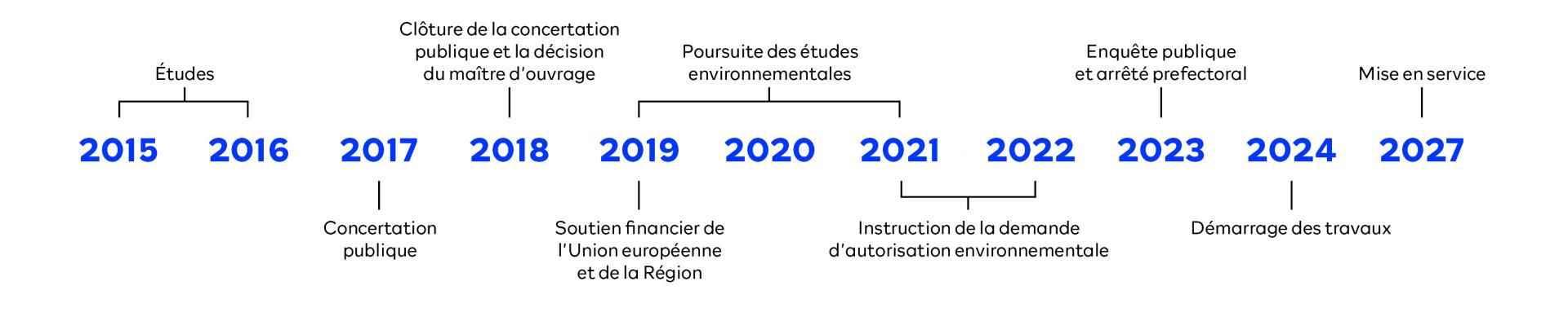 La frise des travaux de la chatière - Enlarge image, modal window